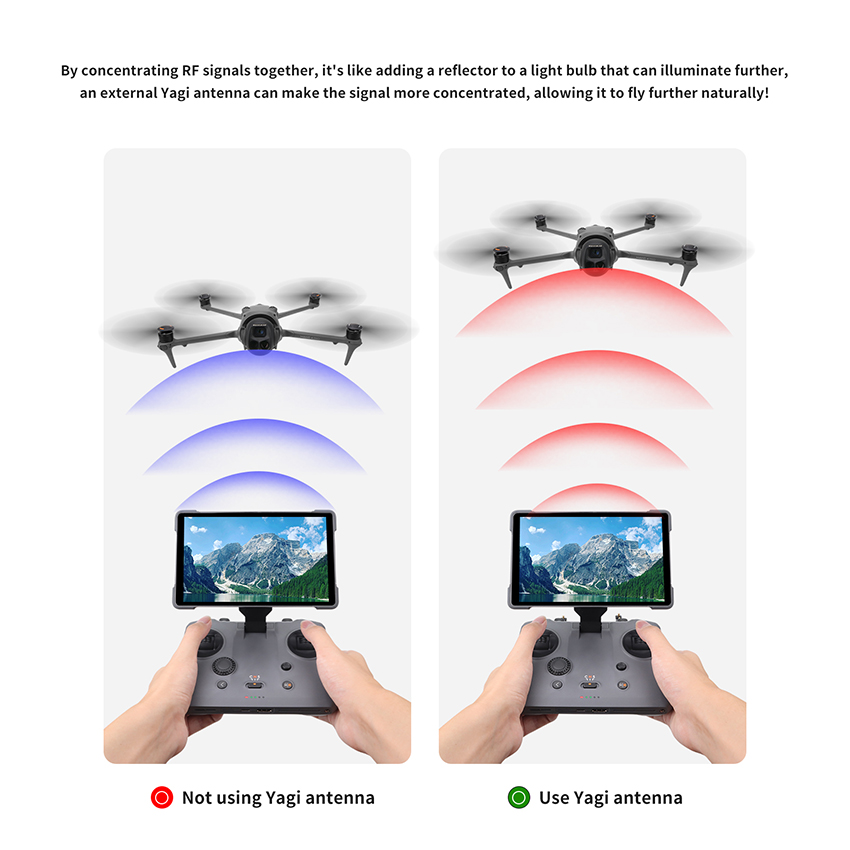 2 PCS Signal Booster Yagi Ante - Drone Rc Signal ulasan dan harga